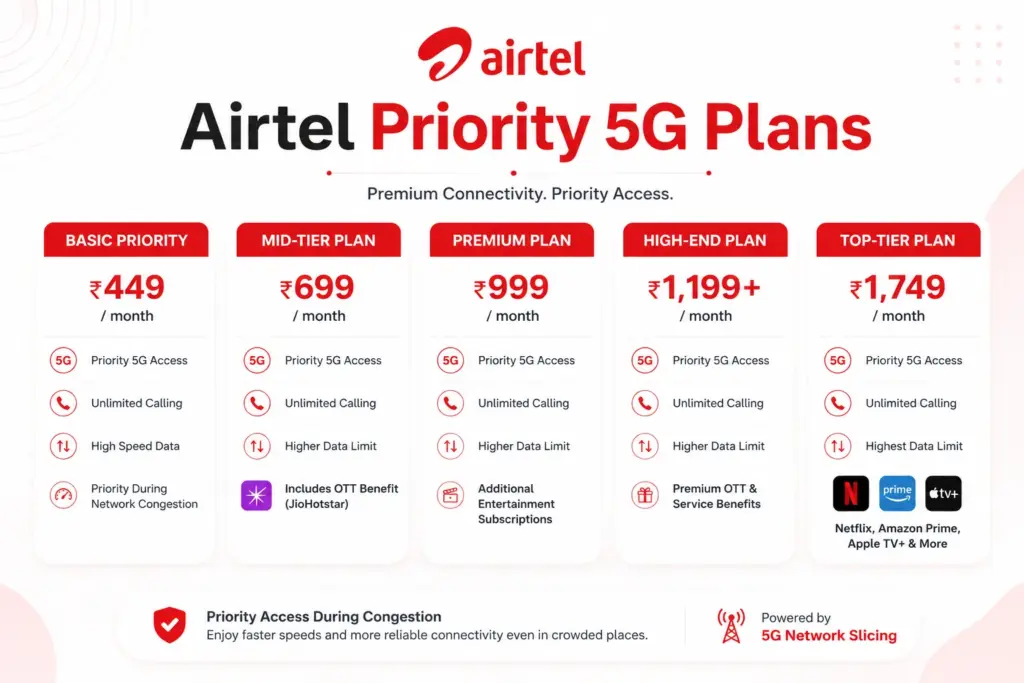 First Priority 5G