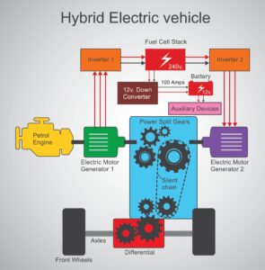 Hybrid Car