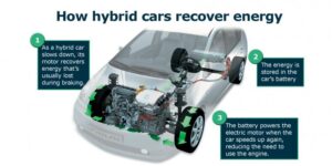Hybrid Car